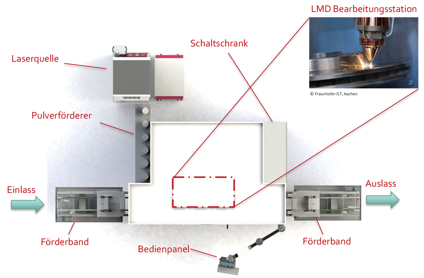 Laserauftragschweißen für non-abrasive Oberflächen an Bremsscheiben  Neues WEISSER Maschinenkonzept LMD BD 450