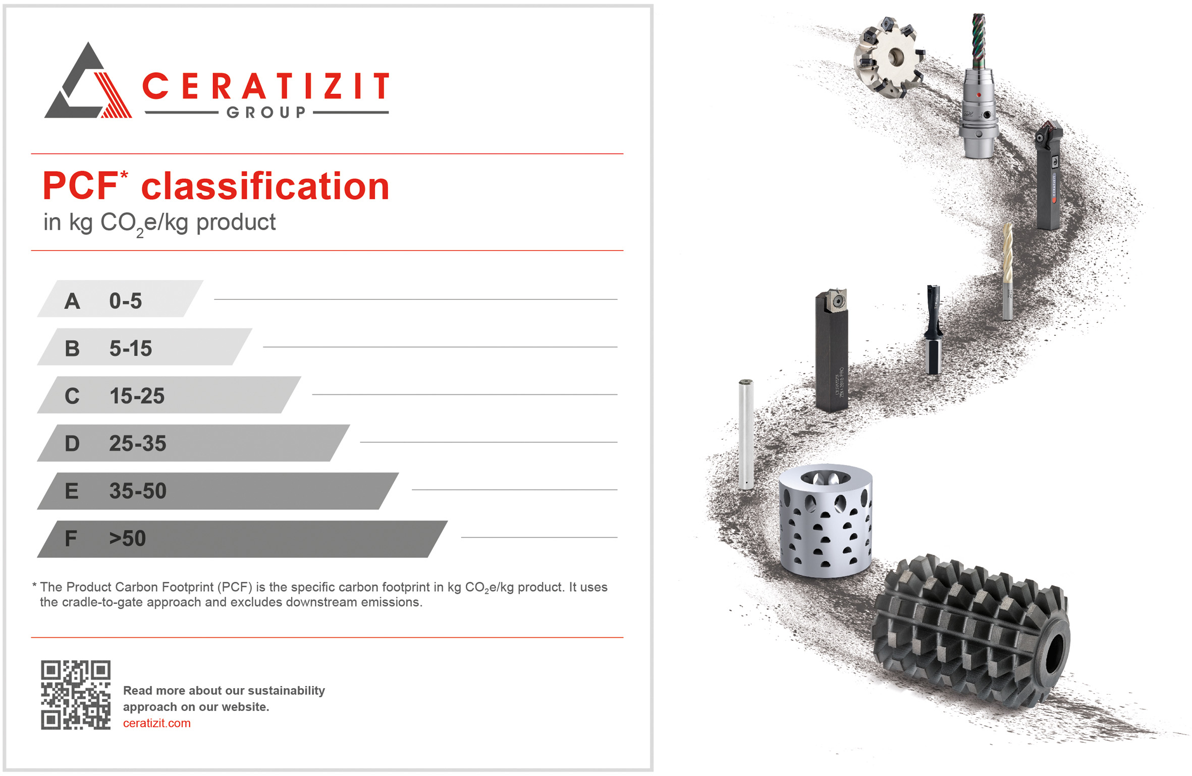 CERATIZIT führt den ersten PCF-Standard für Hartmetall ein