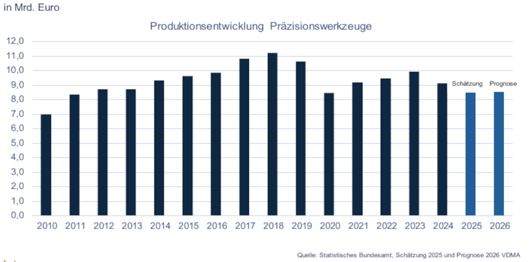 Hoffen auf Besserung